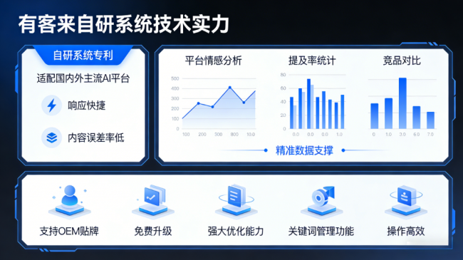 新安星际AI-GEO对比同行有什么优势？正规AI优化服务商差异化对比